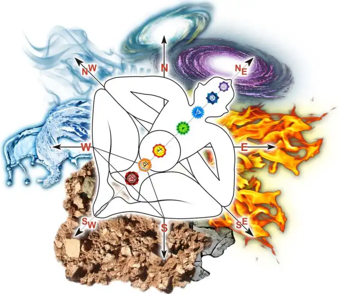 Vaastu Shastra Guidance